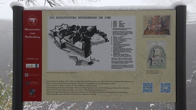 LEADER-Projekt Unterstützung Bürgerengagement: Erstellung von Infotafeln im Rayon der Festung Rothenberg