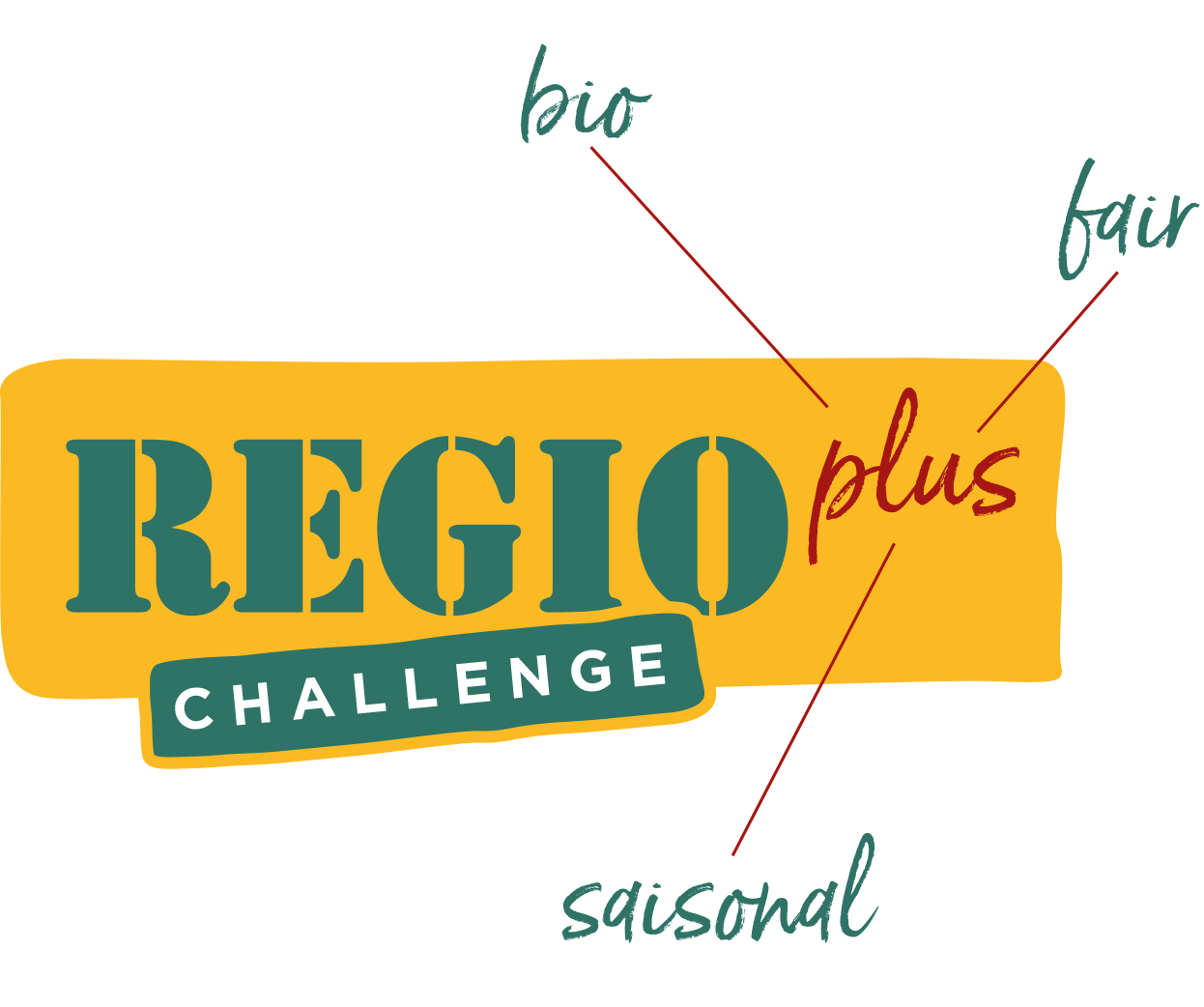 Logo REGIOplus Challenge (gelb)